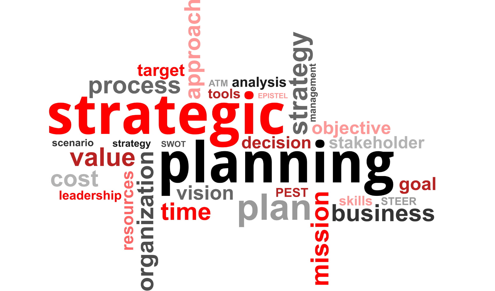 Strategic Planning And Execution: How To Set Goals And Achieve Them 